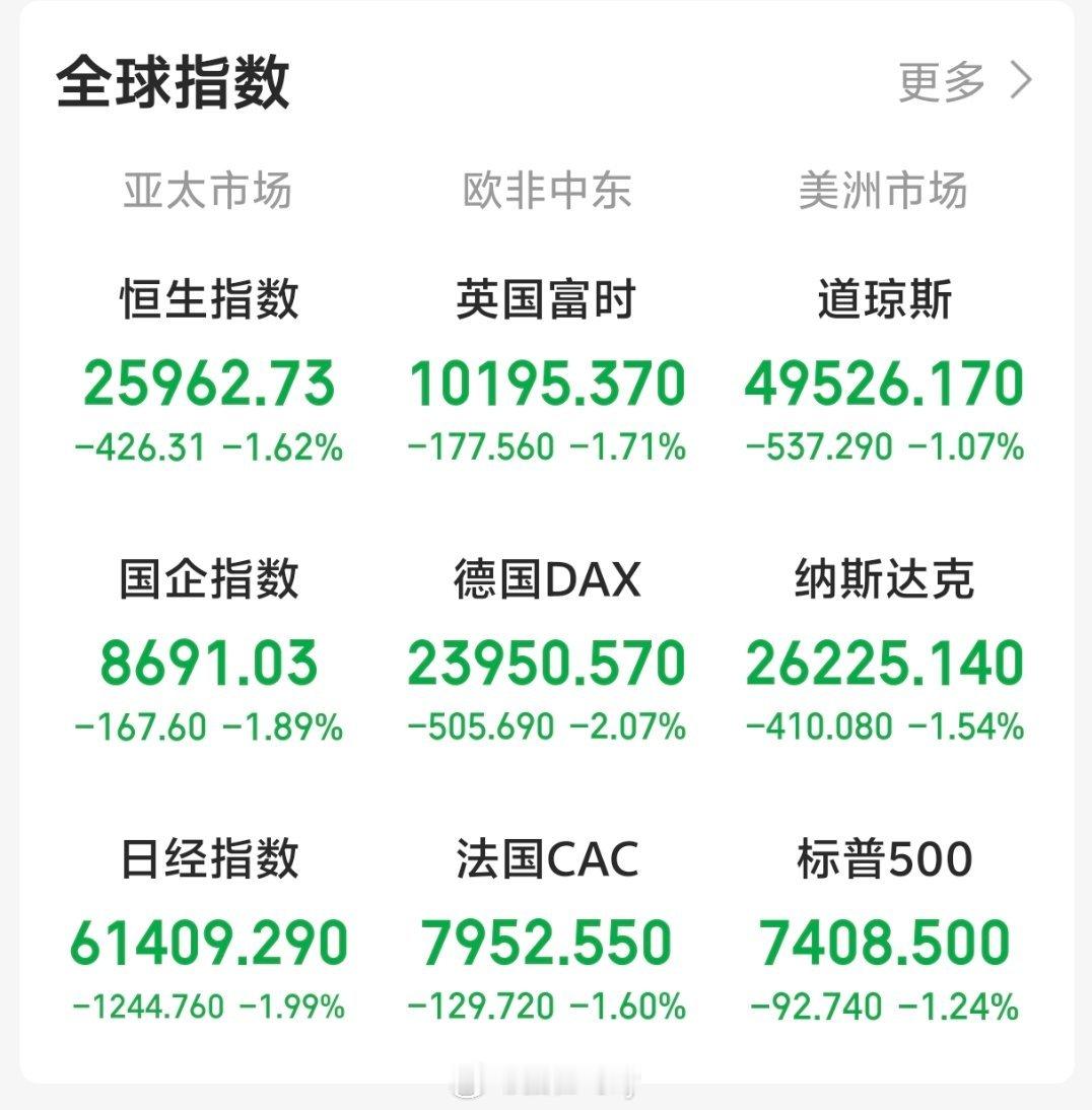 一觉起来老美那边也调整的厉害短期顶的概率又增加了