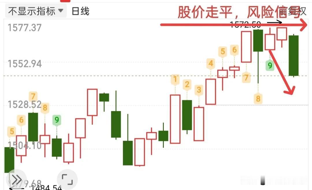 快收盘了，下周一大概率会怎么走？今天是否可以抄而底之？

今天就不能看大盘日线了