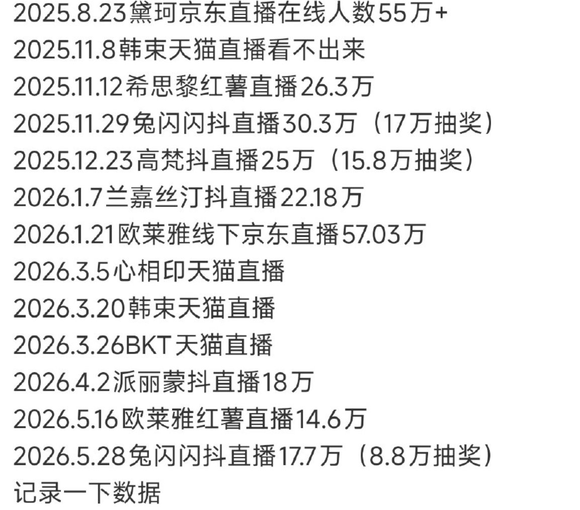 完全闹麻 我只说一个数九成美直播100万人观看