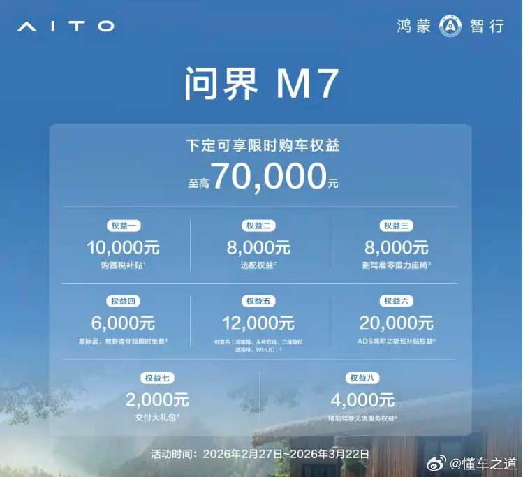 懂车之道讯 懂车之道购车行情报道，问界公布最新专属权益：即日起至3月22日，下定