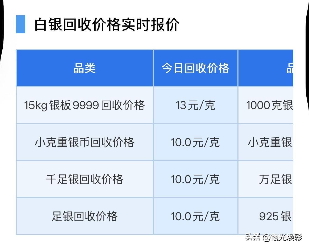 白银回收报价！

2026年10月18日，星期日，农历九月初九。

那么来看看，