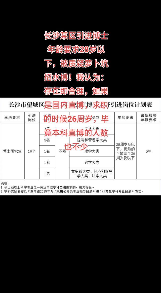 引进博士年龄要求28岁以下，被质疑萝卜坑招水博！我认为：存在即合理，如果是国内直