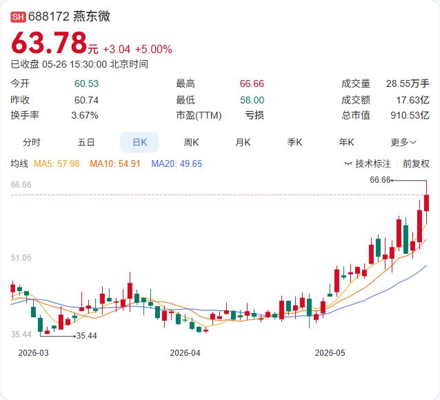 拟减持不超过1%的股份，减持理由仍是万能的“自身经营管理需要”。按照5月26日收