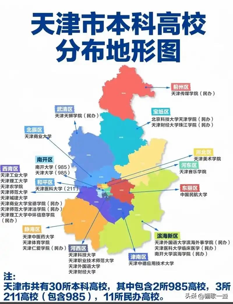 2026天津各高校全国各省录取分数段大数据简要说明（依托2023-2025三年稳
