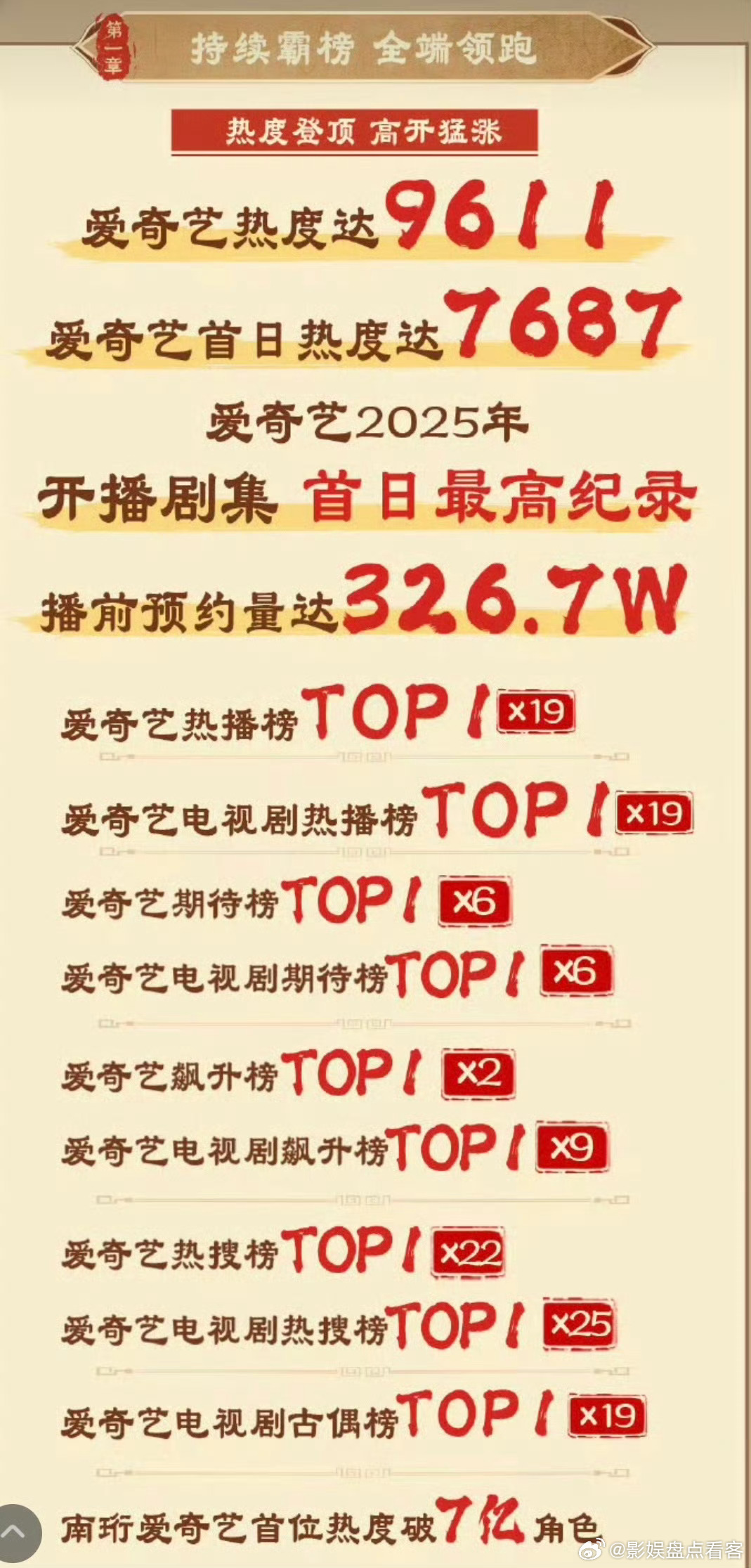 时间过得很快口碑爆剧书卷一梦杀青、播出爆🔥仿佛还在昨日🍋财报破纪录长篇幅描写