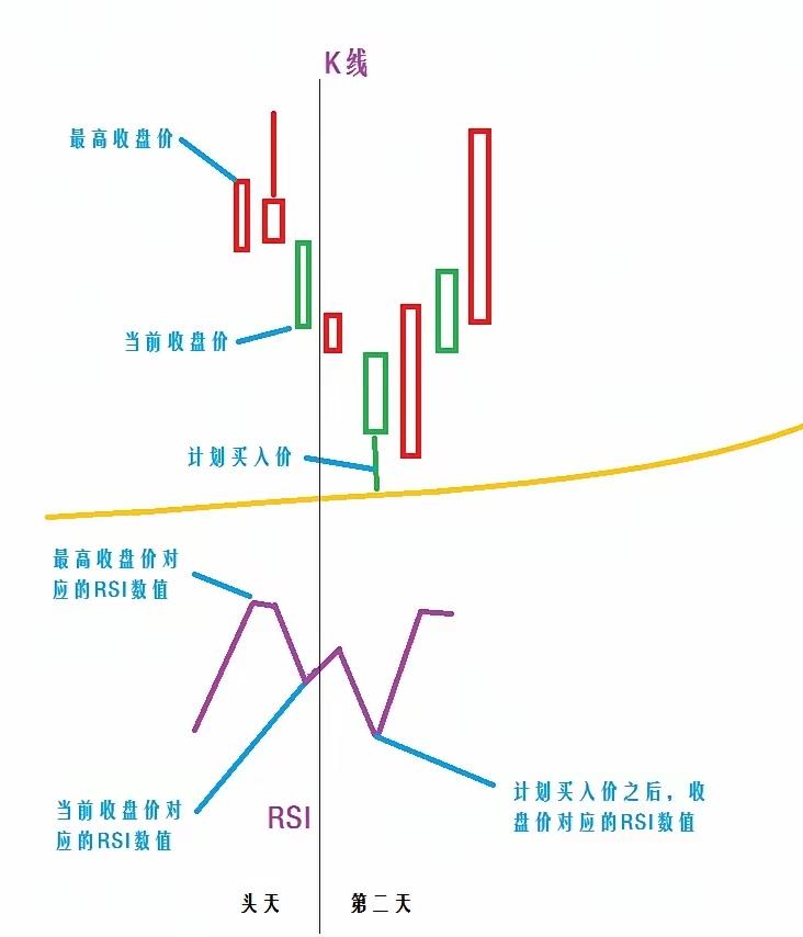很多股民朋友估计每天都想交易，管不住手的朋友人肯定不少，那就来给大家分享一个实用