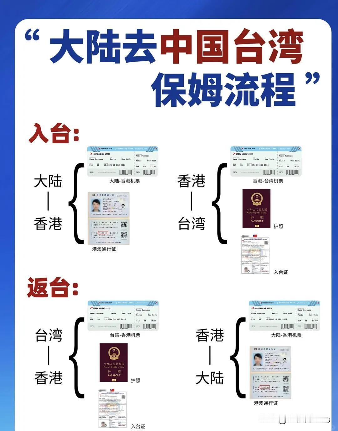 台胞证随到随办口岸扩至百个！台湾朋友来大陆玩更方便了！
 
最近听说个好消息，台