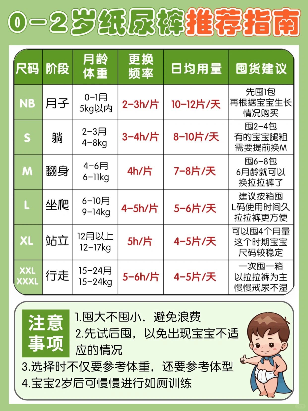 0-2岁纸尿裤这么囤不浪费‼️一篇搞懂纸尿裤