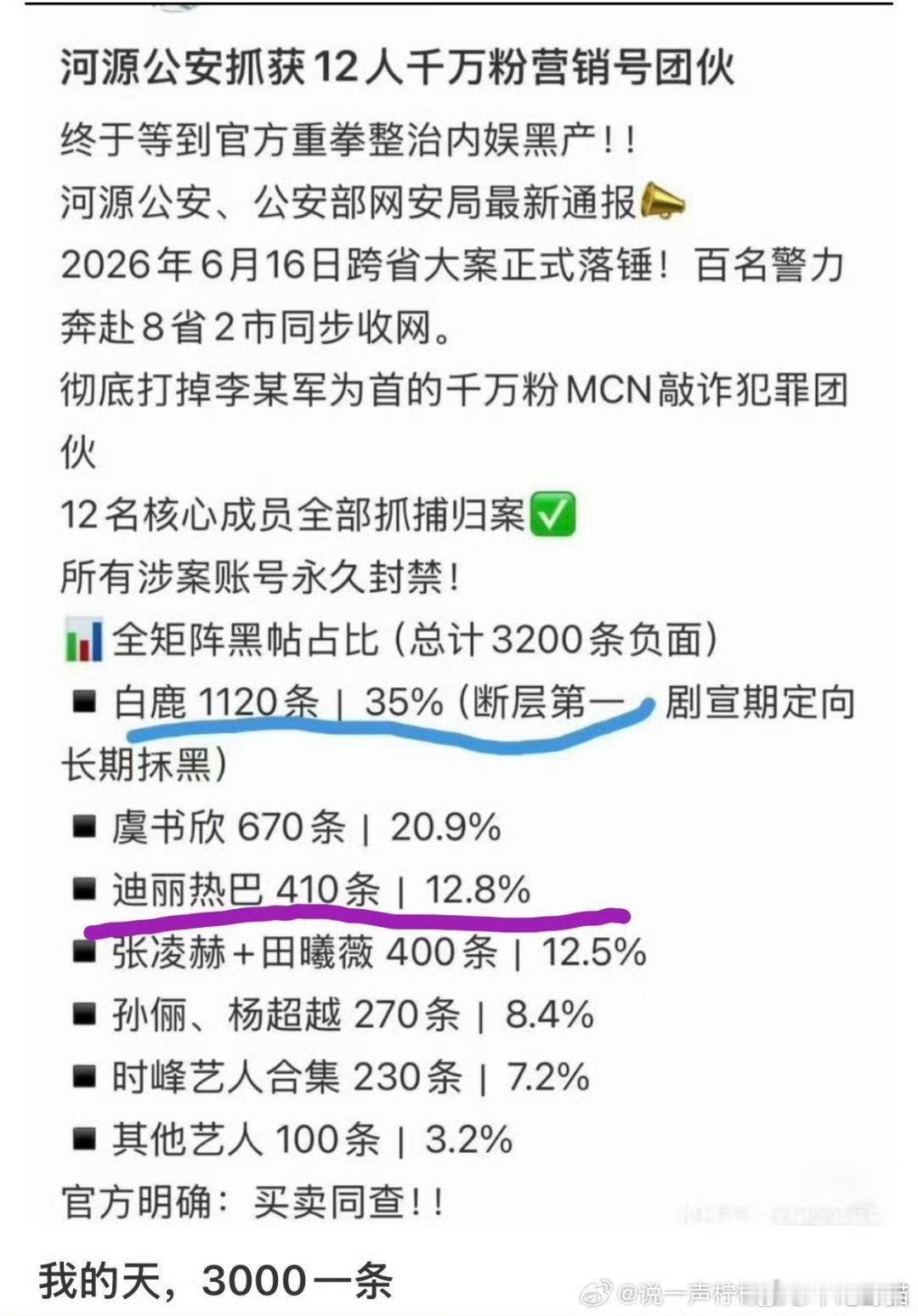 都是近几个月的，白鹿这么多大概率是舆论爆发压不住了，所以很多营销号都接。张凌赫田
