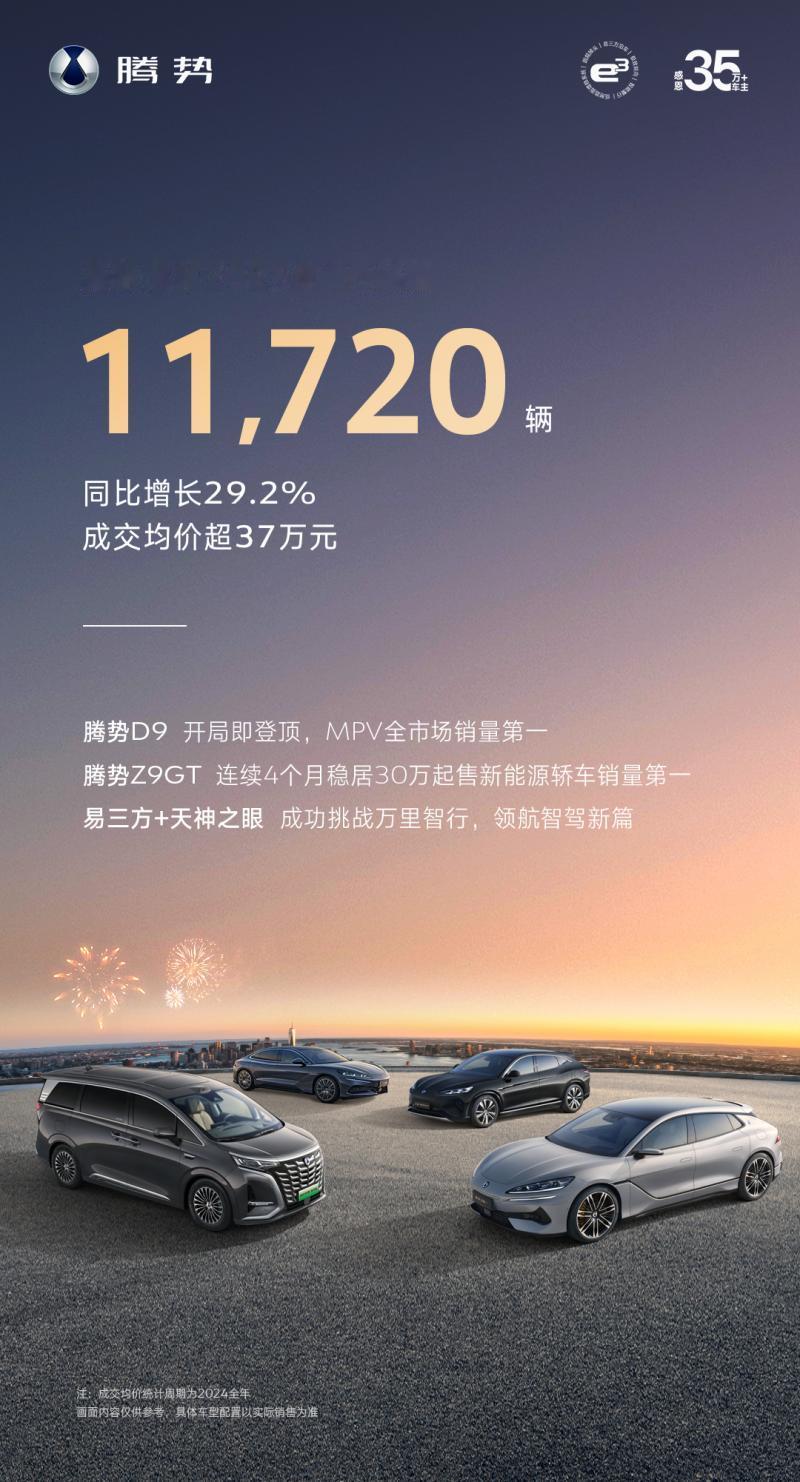 好势连连！！2025刚开场，腾势汽车就开门红！1 月销量 11720 辆，同比增