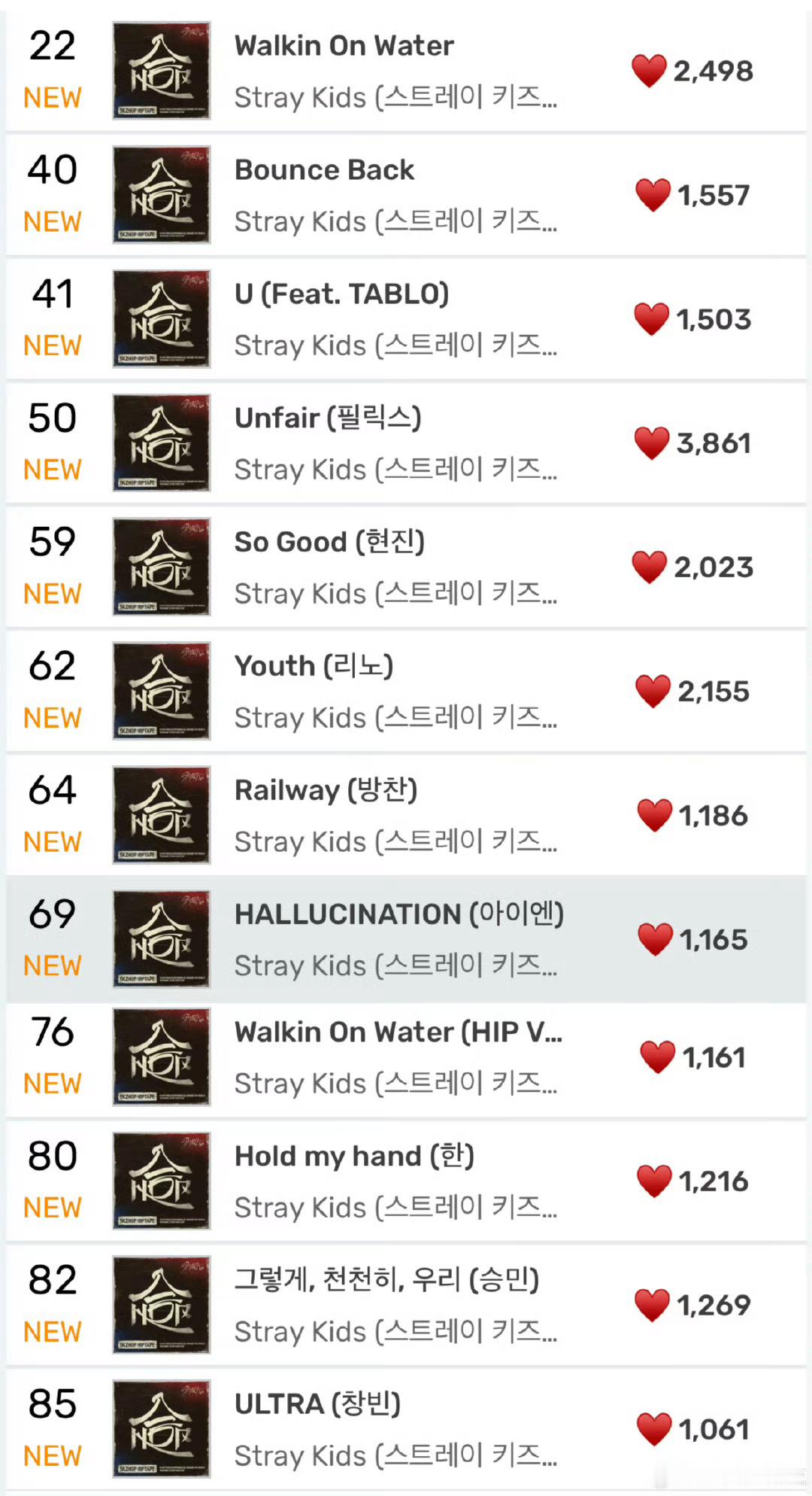 李龙馥《Unfair》solo曲发布 Melon 空降50！是专辑里点赞最高的！
