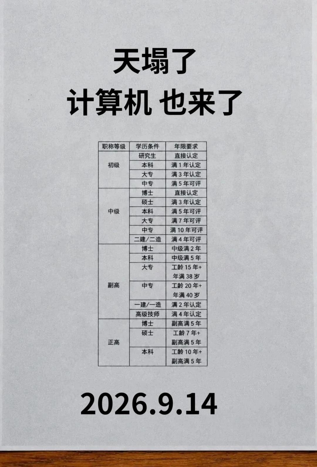 计算机！熬出头了😭
计算机 计算机专业 软件设计与开发 计算机职称职称评职称计