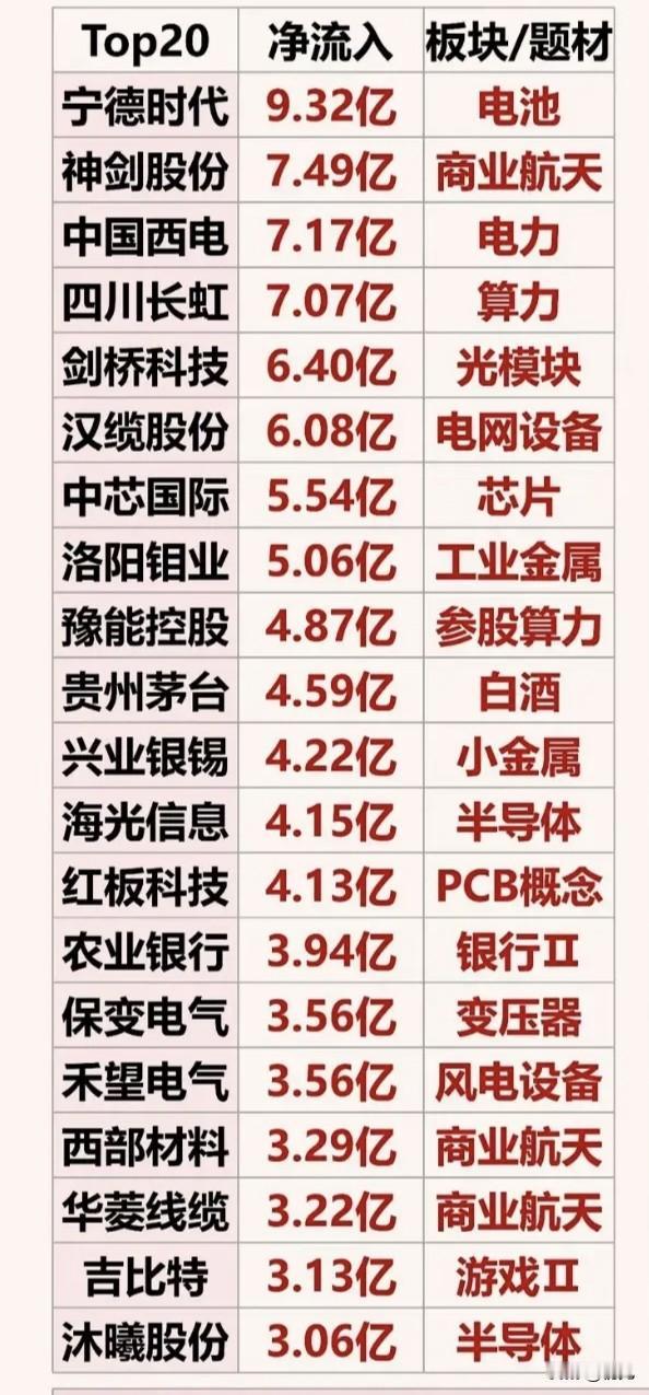4月15日尾盘半小时主力抢筹榜TOP20：电网与AI算力双主线领跑，资金布局逻辑