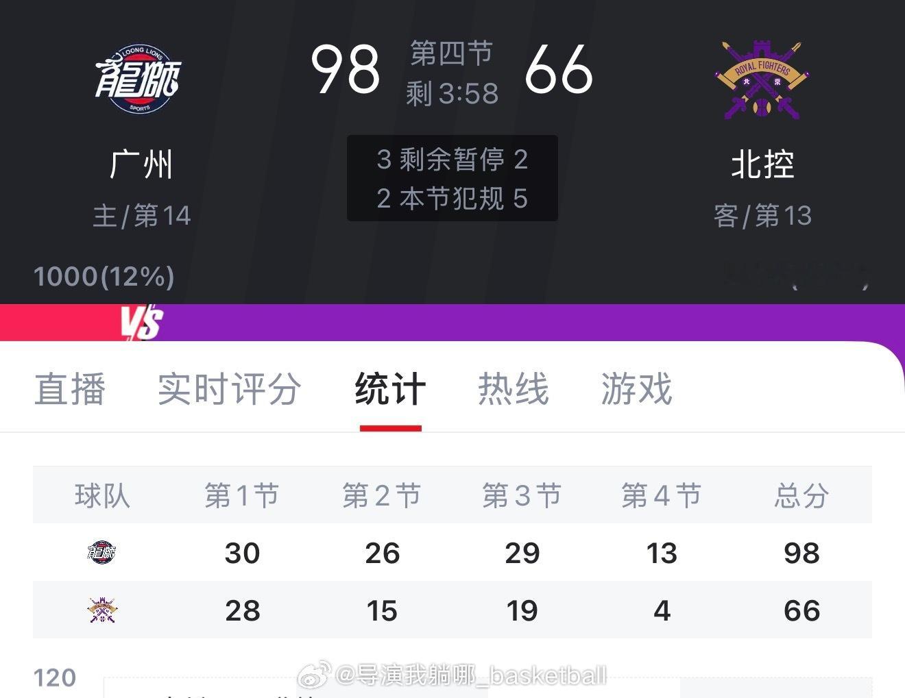 北控这体力都用在东莞了，绝杀太费体力了 