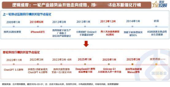 【星动1h】技术迭代如何持续推动 AI 行情？
 
回溯上一轮互联网浪潮带来的科