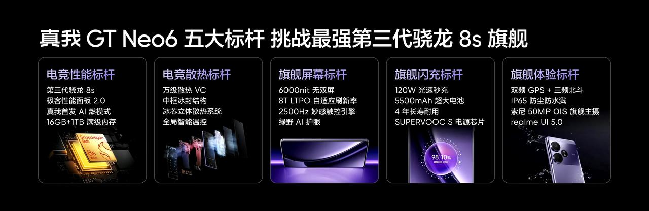 真我GT Neo6今天下午正式发布，这一次真我GT Neo6在屏幕、性能、电池快