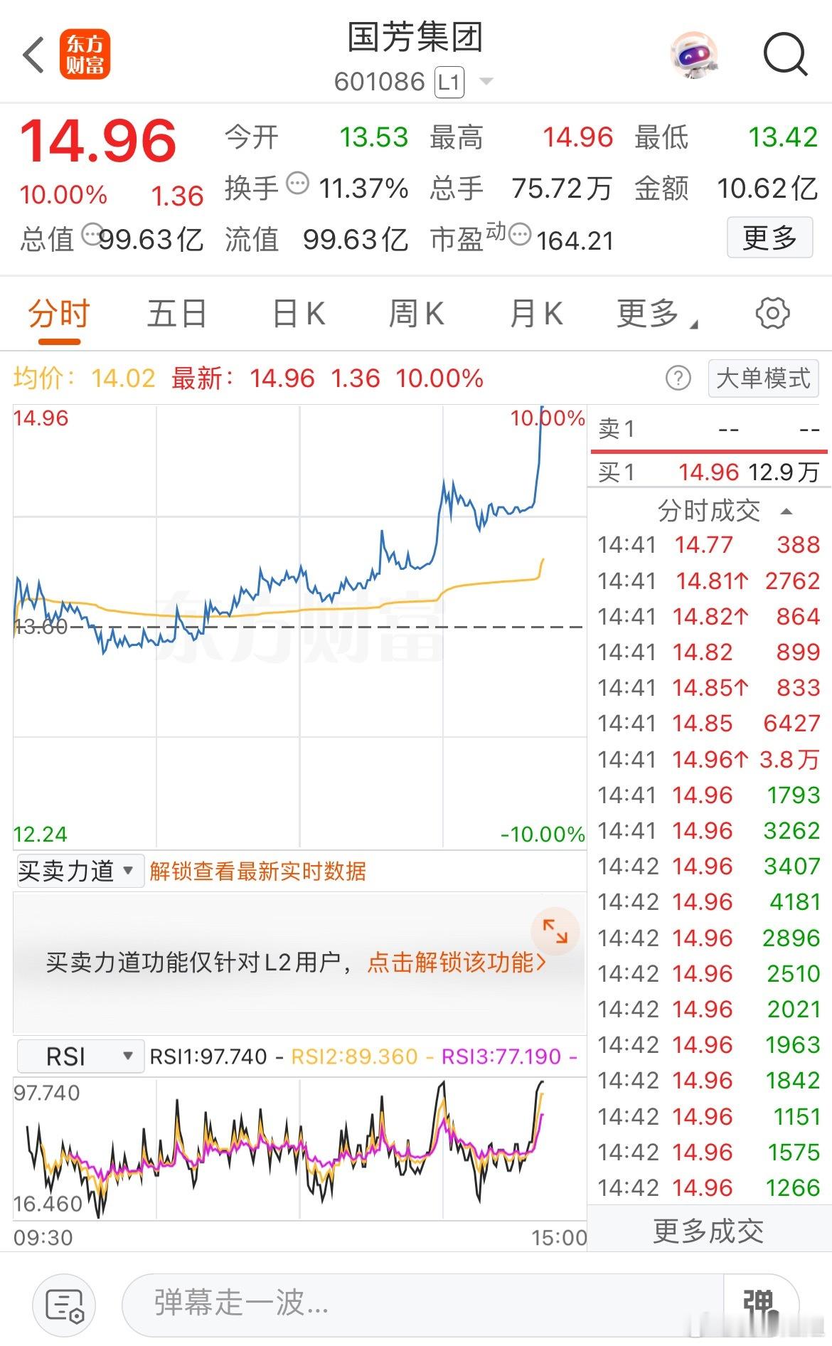 喜报！喜报！午后强势打板，还得是老情人最给力了 ​​​