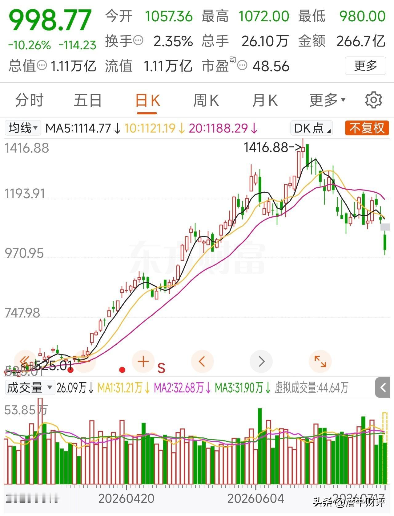 必须严厉打击股市虚假谣言，小作文！
受虚假谣言冲击，中际旭创早盘一度大跌超过10