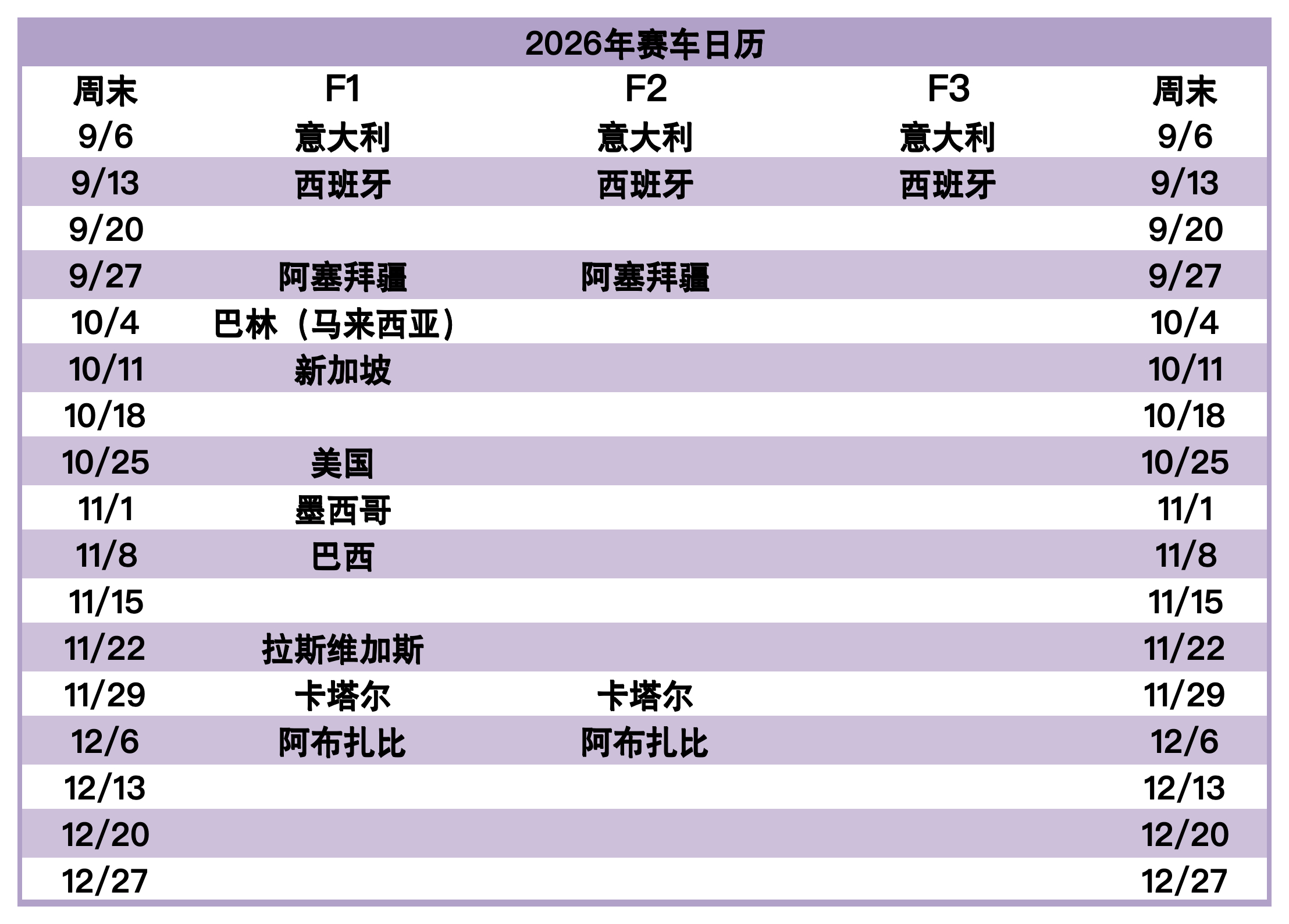 从本周开始，F1将进入高密度的比赛周期，直到赛季结束[并不简单]F12026F1