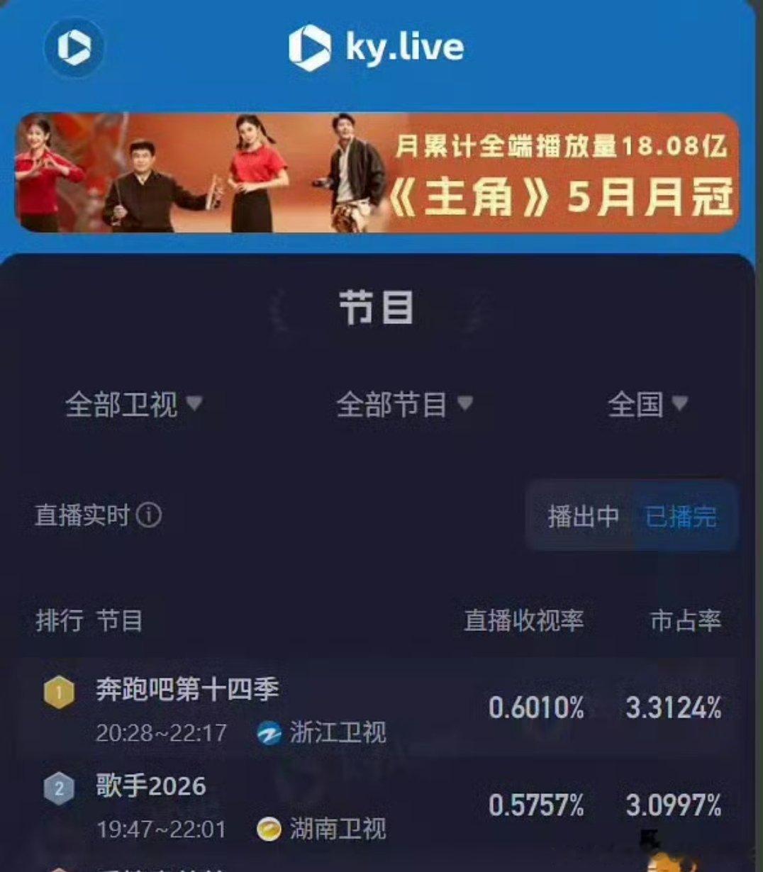 歌手收视率没打过跑男 