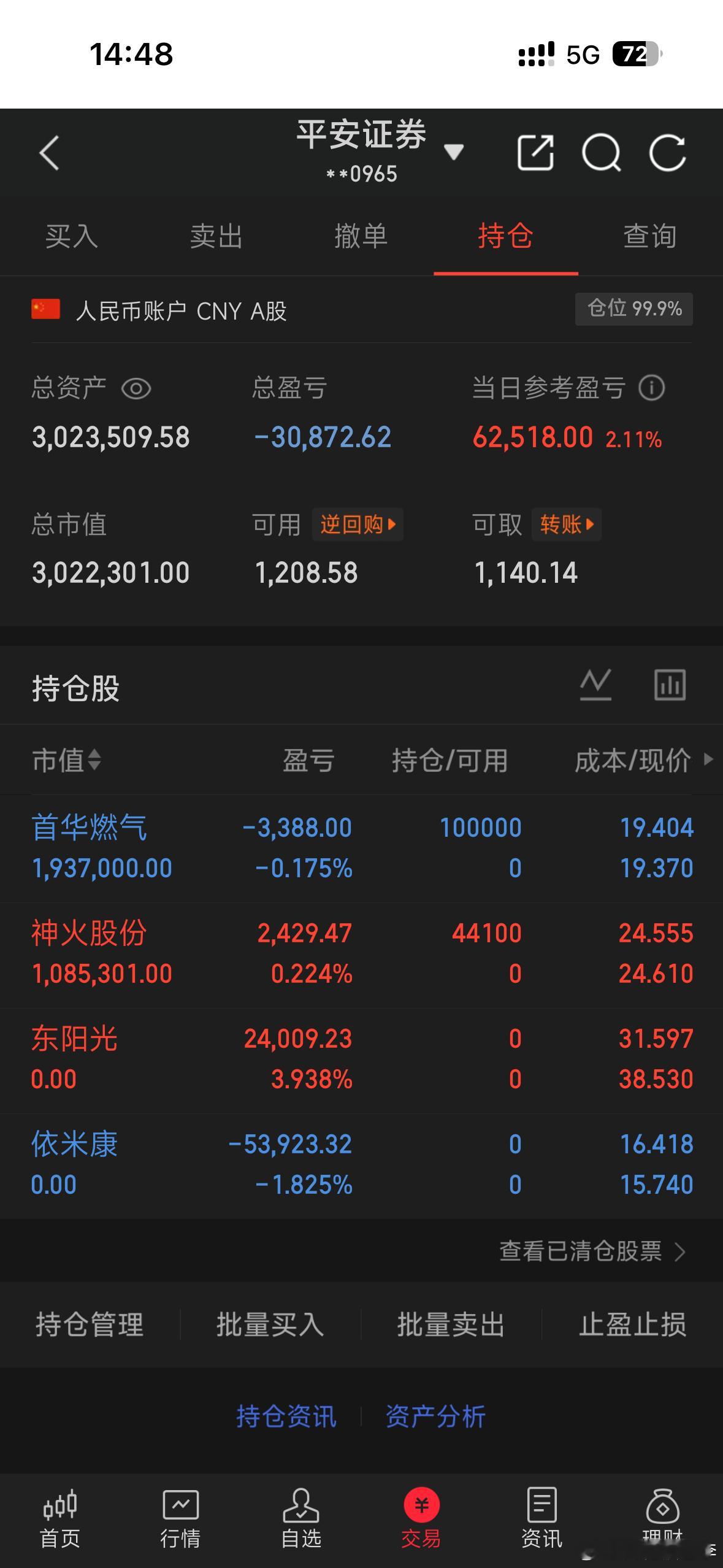 就这样吧，今天还算赚回来了一点，今天卖出，东阳光，依米康刚刚建仓，首华燃气，神火
