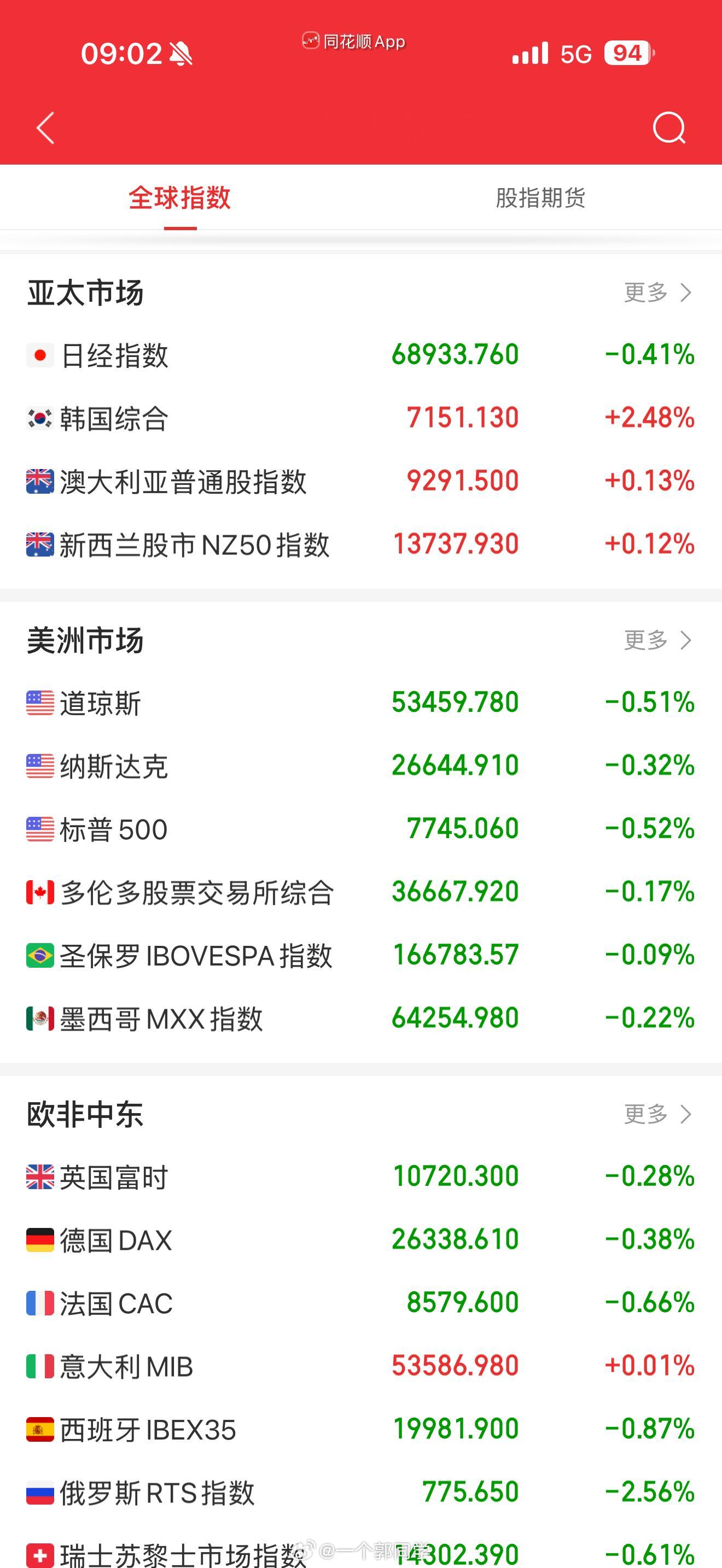 2026.08.18 盘前参考：1、美股全线收跌，AI硬件逆势狂飙美伊谈判窗口到