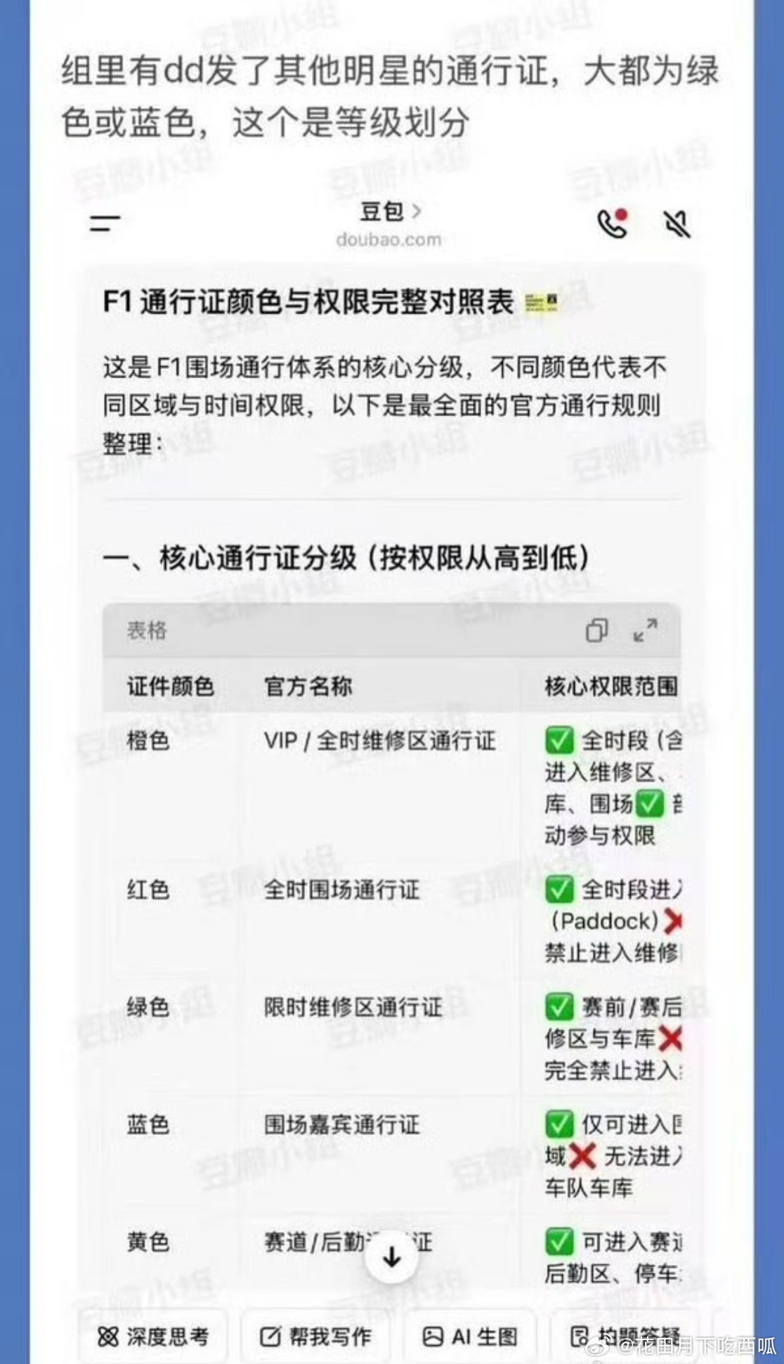 看到首页科普的F1观赛待遇，内娱艺人里只有于适、李昀锐、周柯宇拿到了最高级别的橙
