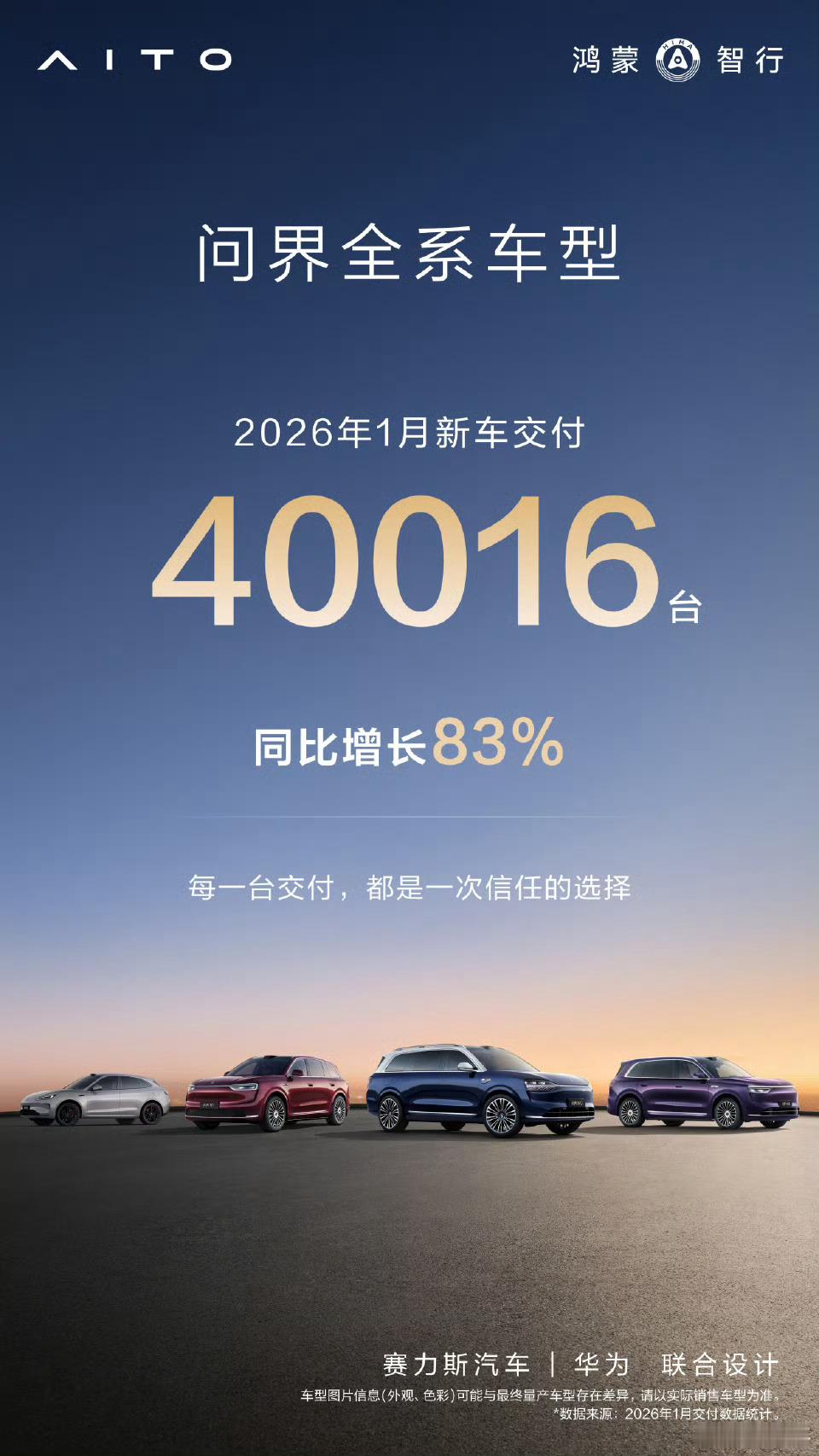 鸿蒙和问界销量对照着看，只能说大哥依然是大哥，不管是品牌力还是竞争力都是镇场子的