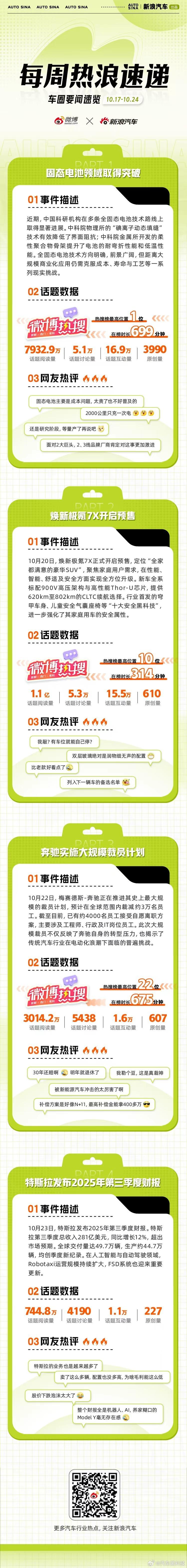 本周车圈热点不断：固态锂电池领域取得突破，一场席卷电池界的界面融合革命正悄然开启