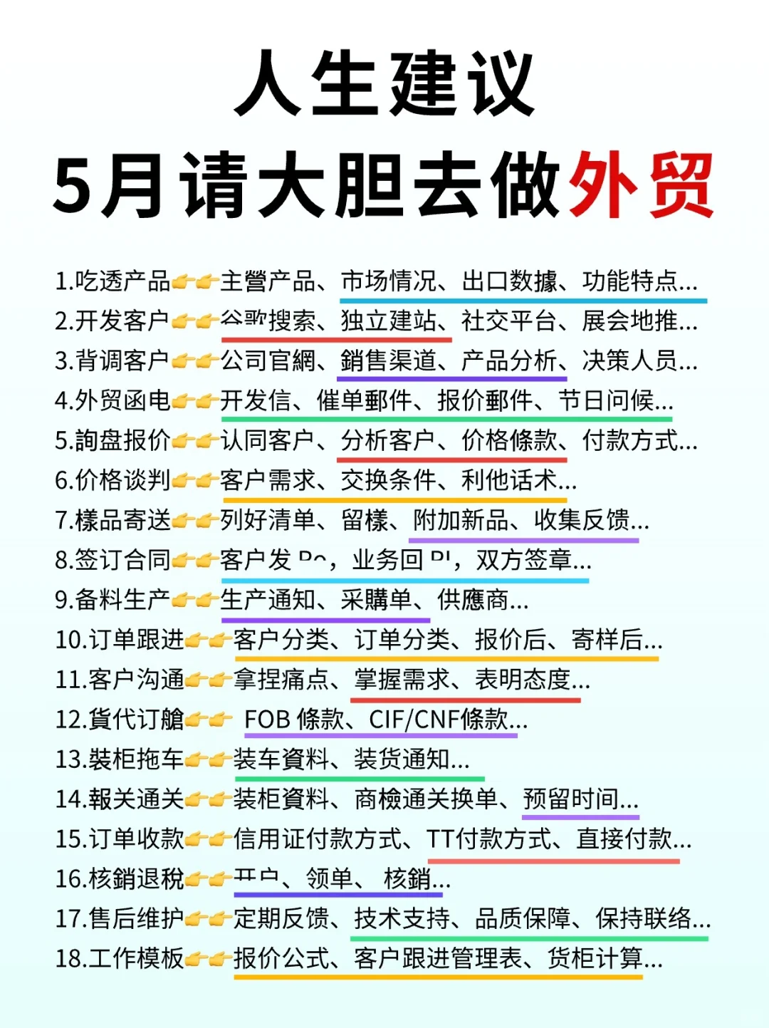 假如从5月开始做外贸，你学这些就够了😎