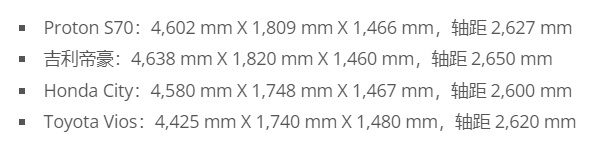欧规极氪7GT的轴距为2900mm，有国内自媒体因此称极氪专门开发了欧洲的标轴版