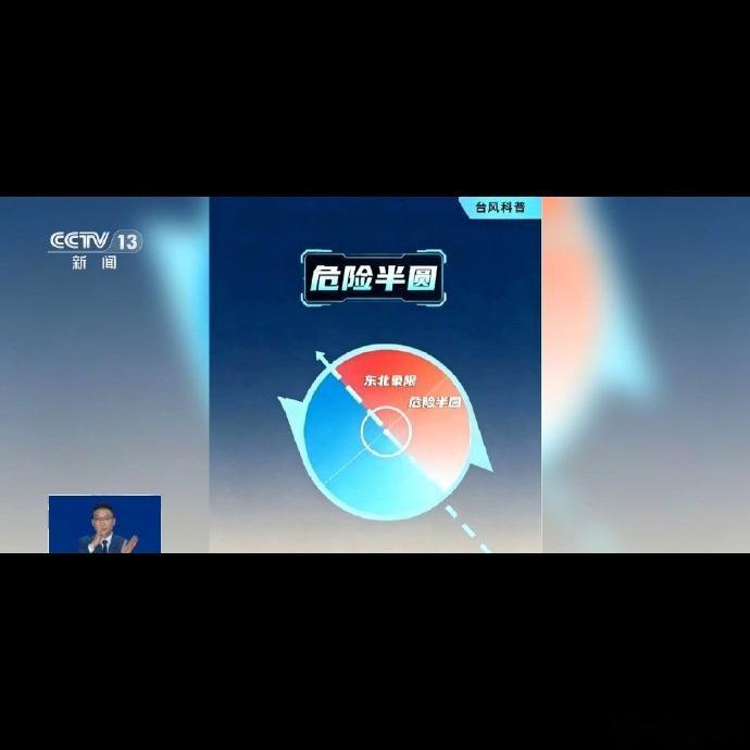 🌀 1949年以来最强台风正面硬刚上海，13级风圈直接扫过市区，这强度确实罕见