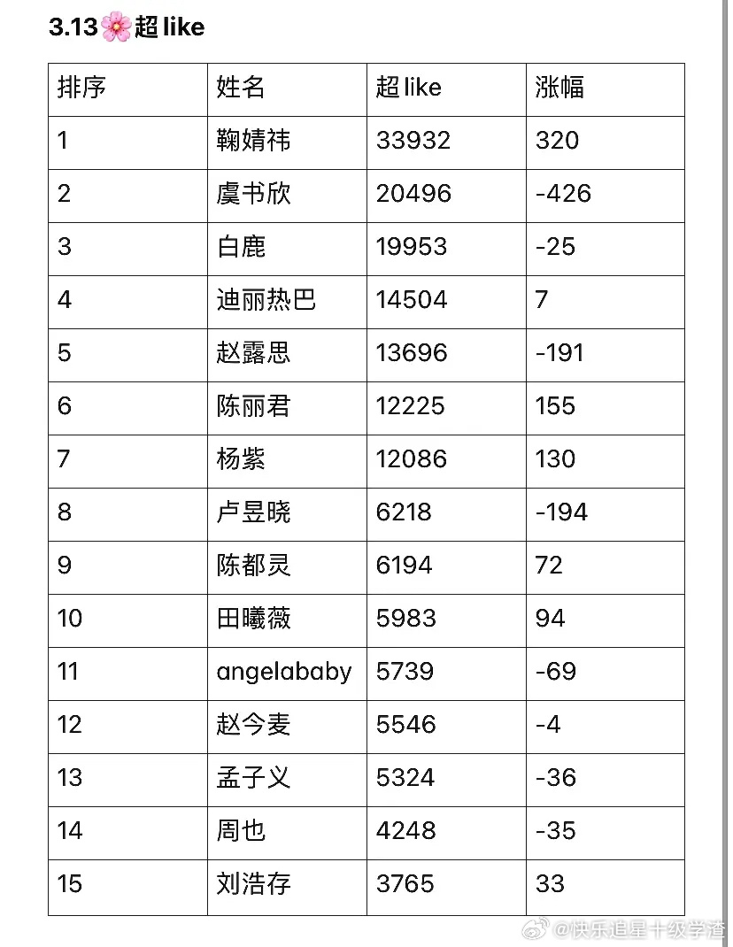 🌸313超like签到表 