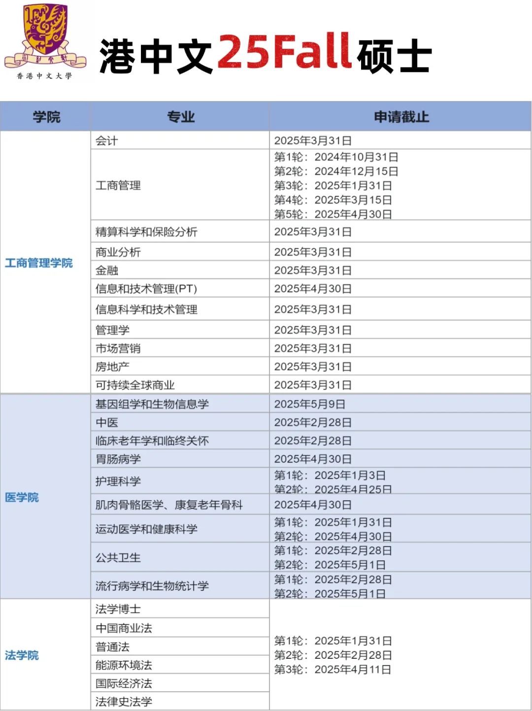 更新❗港中文25fall申请时间汇总!