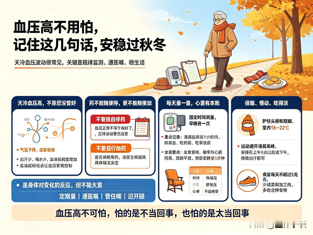 天一转凉，不少老朋友发现血压开始“不听话”了。夏天控制得挺好，怎么一到秋冬就往上