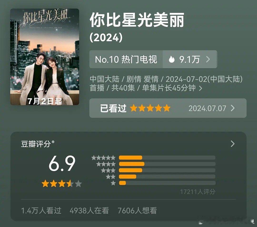同样的编剧，同样的🥭，星光是不是口碑播放量都比土营好 ​​​