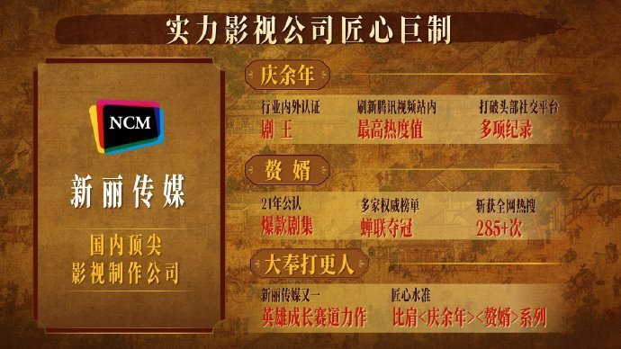 大奉打更人是双顶流吗？王鹤棣田曦薇不是排第一吧。 ​​​