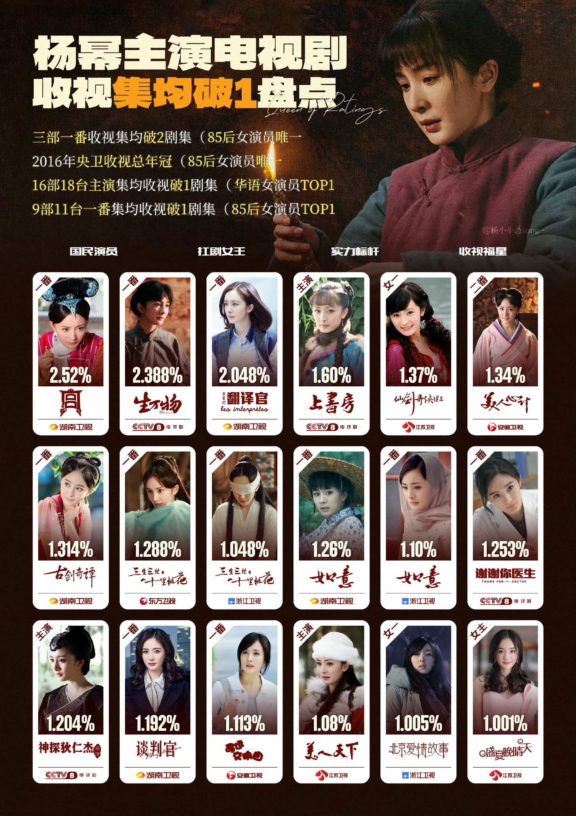 杨幂 ym李登科聊杨幂唐嫣闹掰原因 杨幂体面人罢了。一直以来都是真诚友善地对待朋