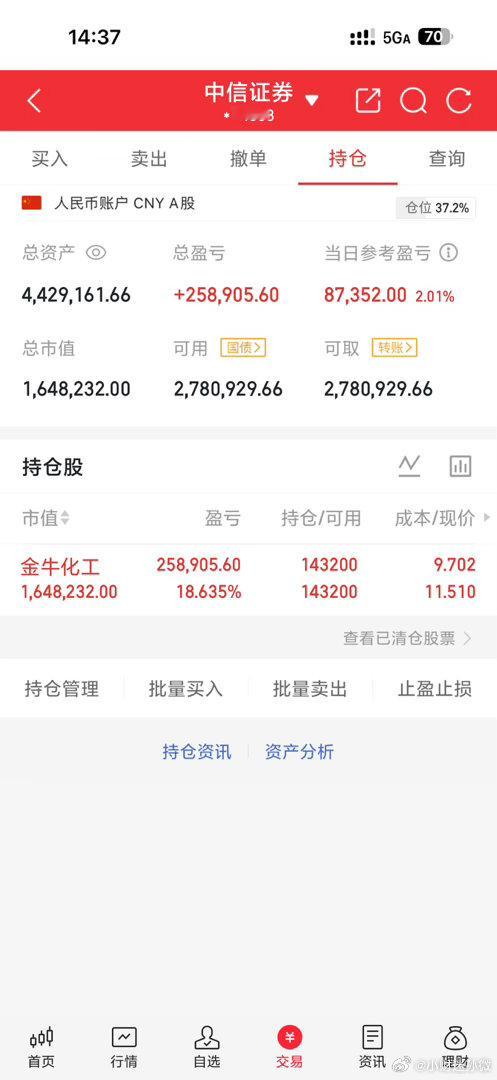 继续加油个人真实记录，不构成任何投资。股票