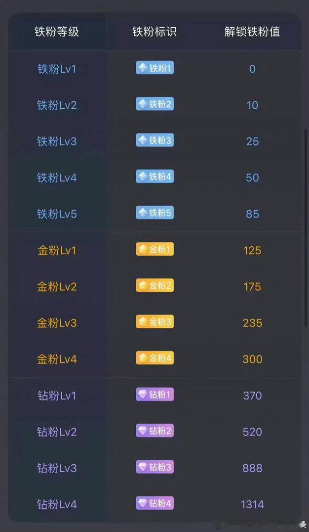 大家早！在线的朋友都来打卡啦！祝你早日成为金粉！ 黄金豆包将正式付费