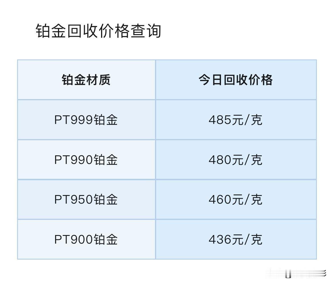 今日铂金报价

现在，来看看，今天铂金回收价格是多少钱一克了？以及铂金回收要注意
