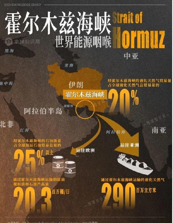 俄乌冲突持续、美以与伊朗局势紧张，直接推高国际石油价格。油价上涨会传导至各行各业