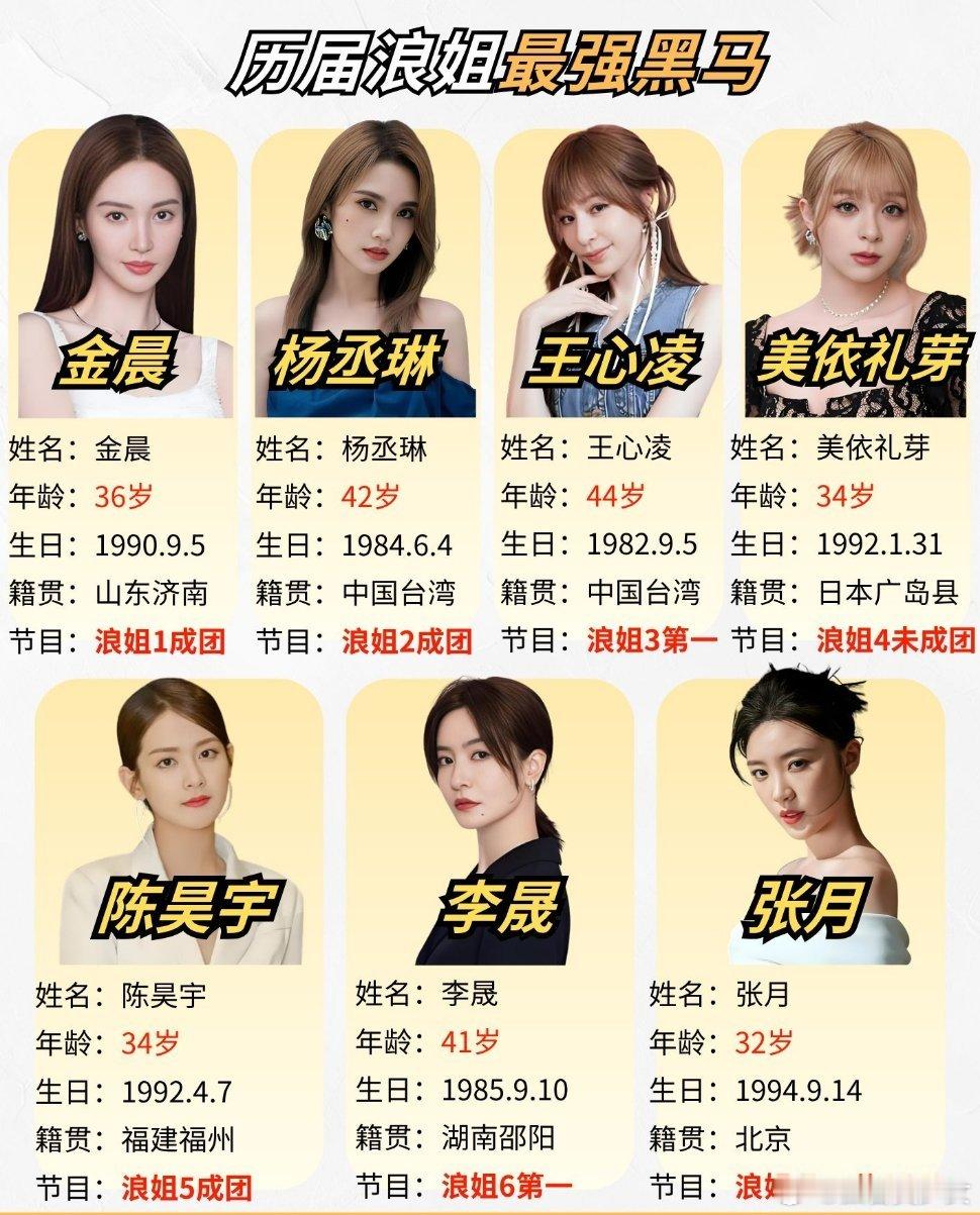浪姐全七季逆袭黑马浪姐七季每位都藏着逆袭传奇，有人初舞台垫底逆风翻盘，有人低调空