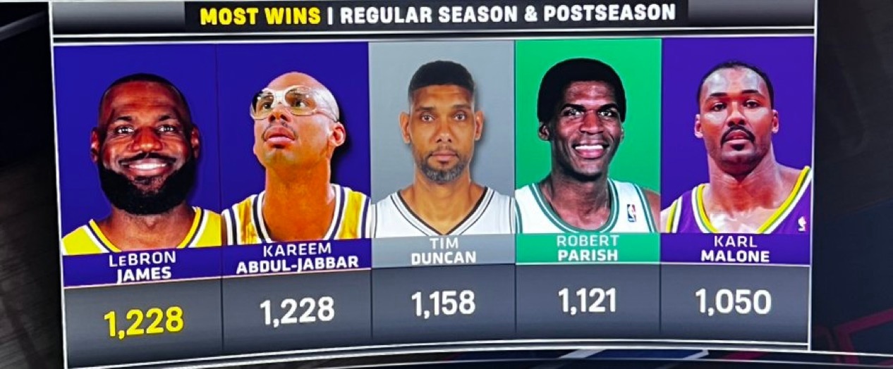 今天詹姆斯又要“刷”一个小目标！如果今天湖人主场战胜骑士，詹姆斯将正式超越贾巴尔