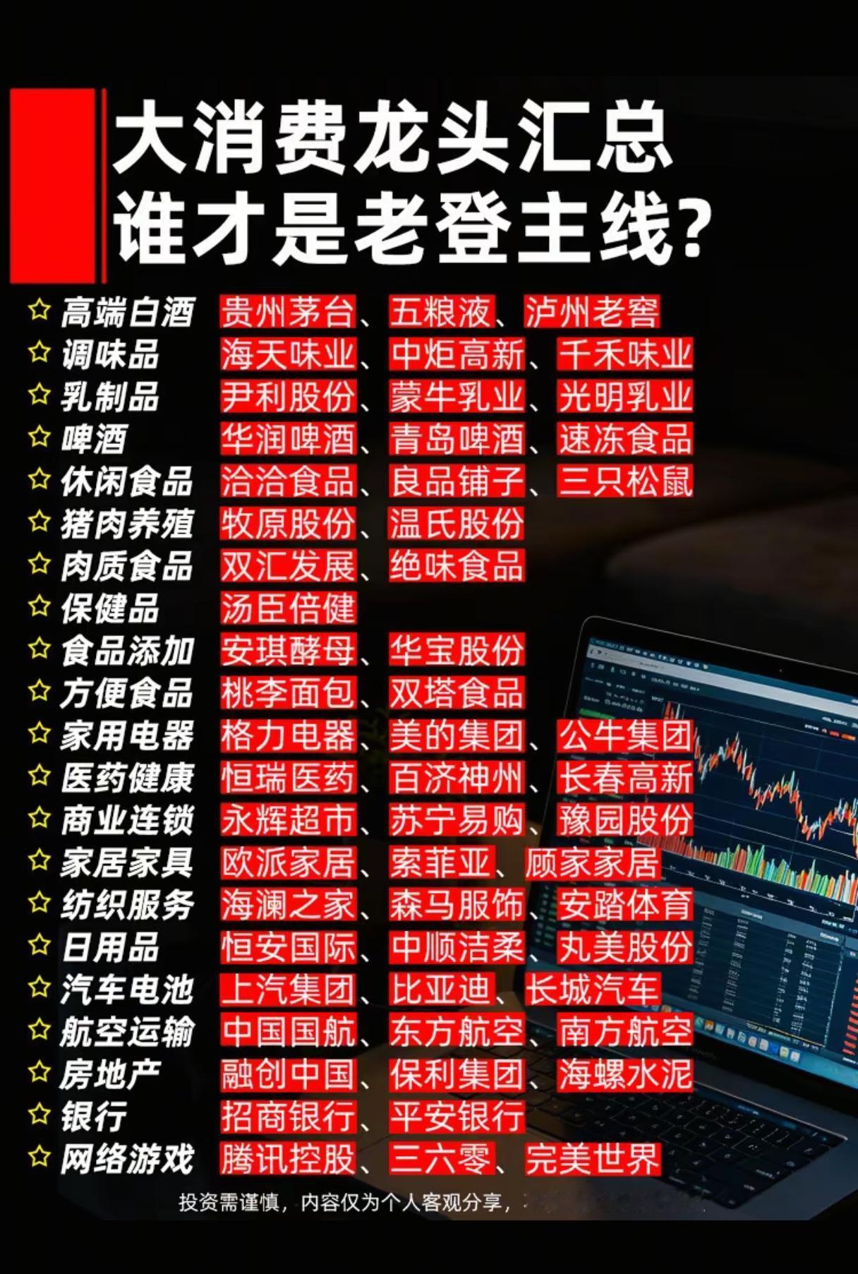 大消费龙头遍地开花，到底谁才是市场真正主线？
 
A股市场风格轮动不停，AI、硬