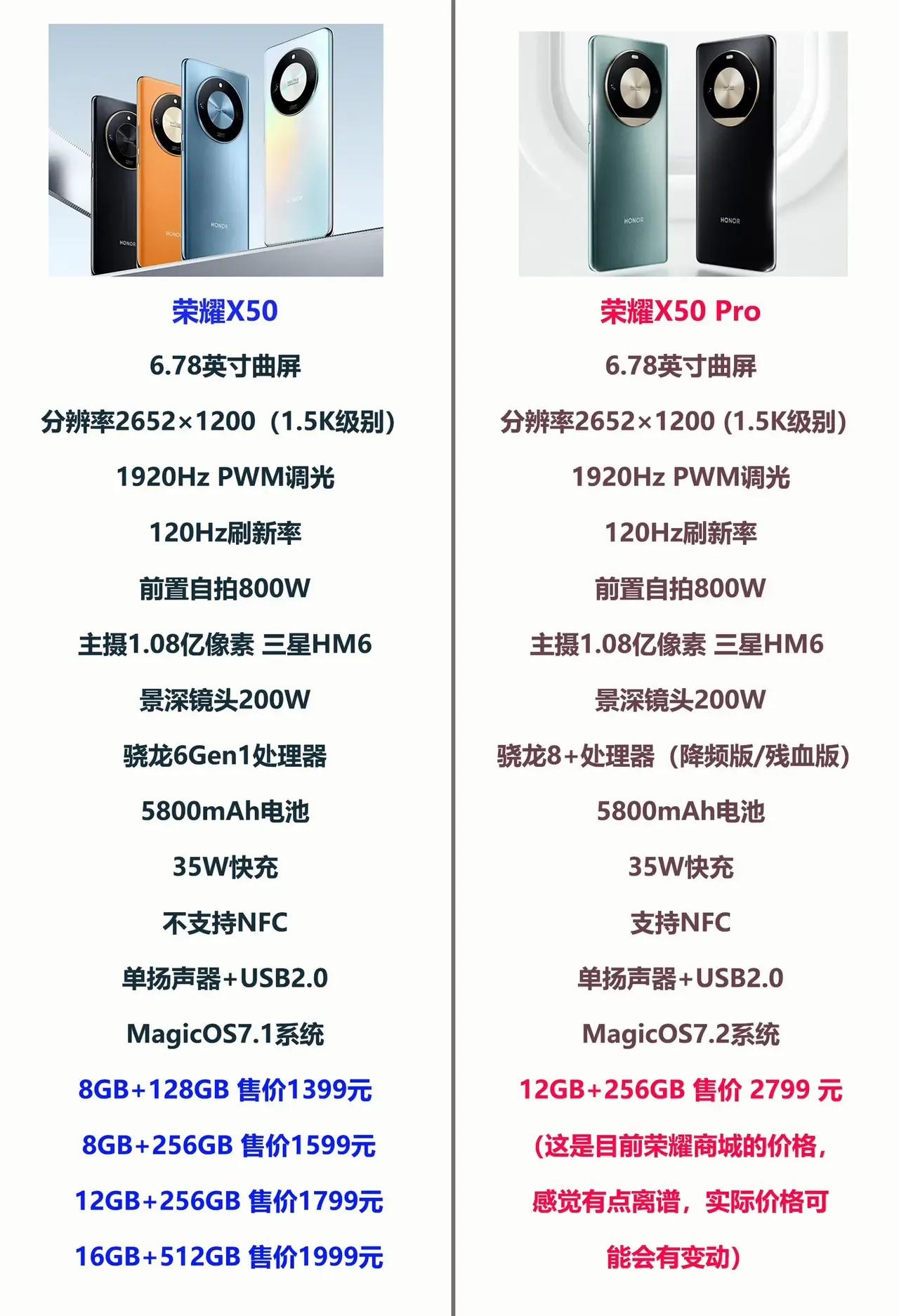 荣耀x50手机升级版发布了
荣耀x50手机，卖得挺好的
那么荣耀X50 Pro，