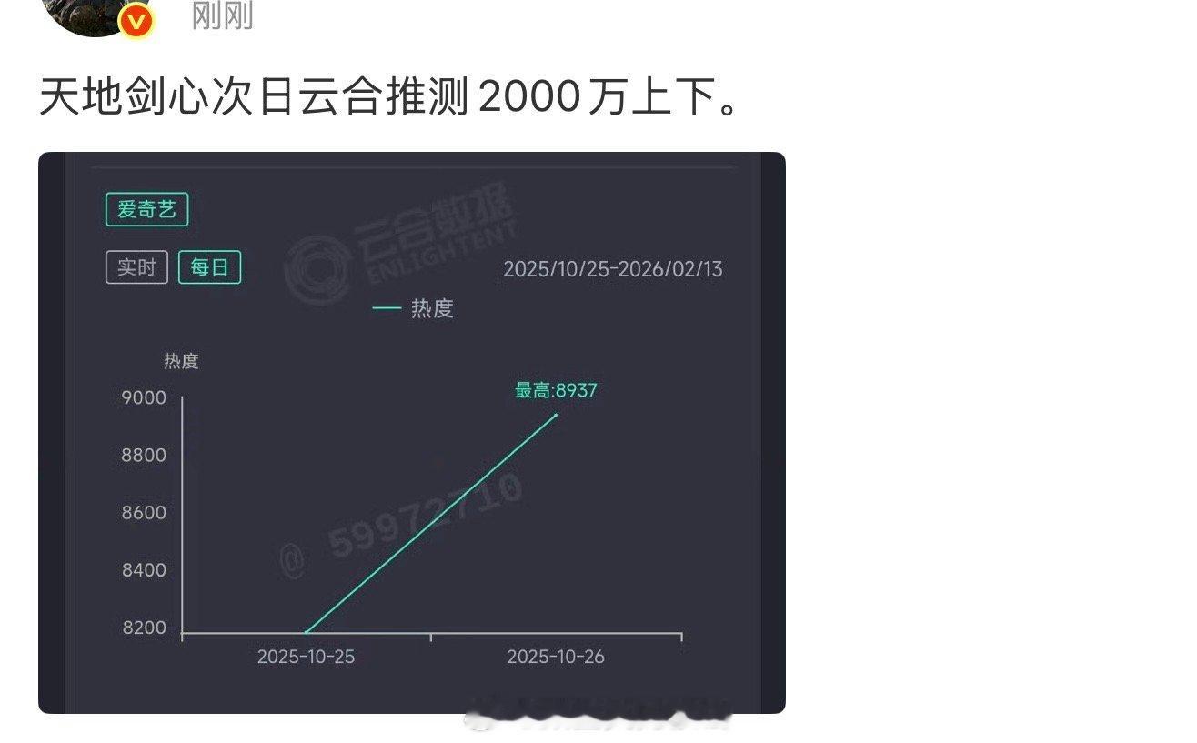 次日就涨100多 ？[泪奔] ​​​