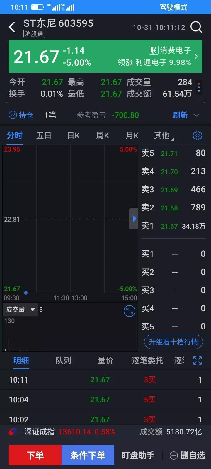 2025.10.31，防不胜防呀，不小心又踩雷了，又被埋了，东尼昨天发公告，被处