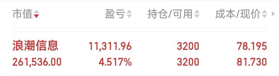 浪潮信息，吃肉暂减 