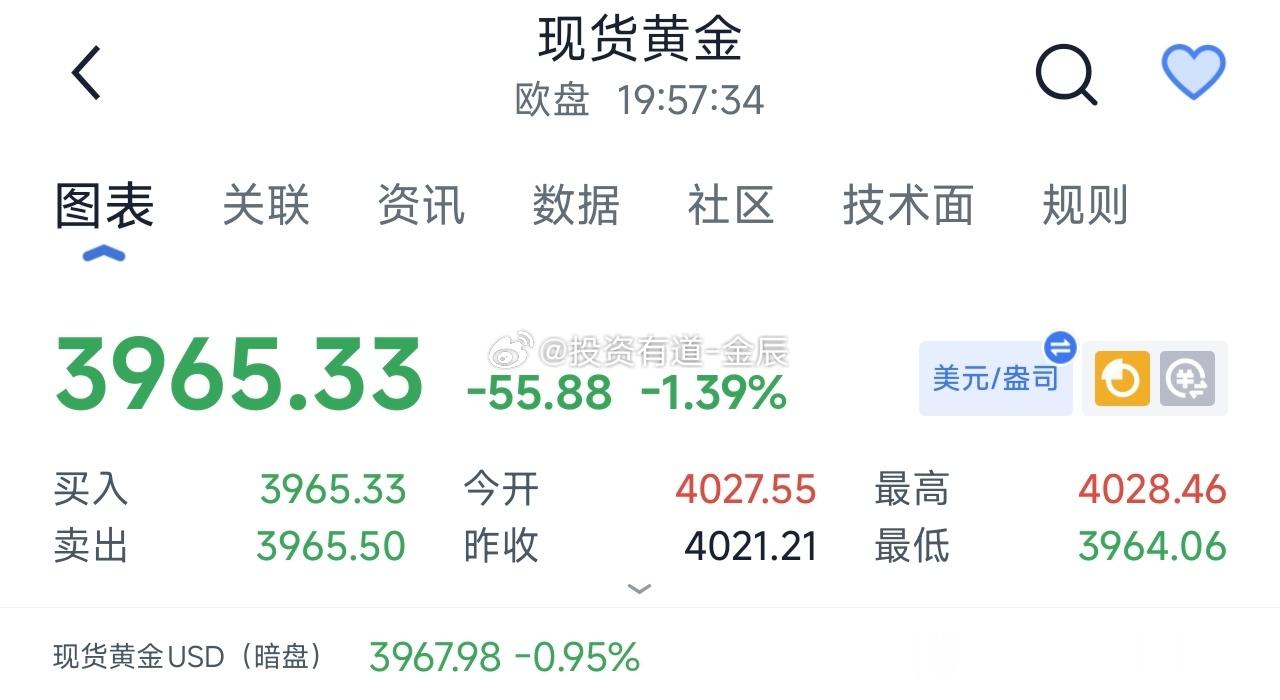兄弟们，黄金现在可以冲了，直接哆进去，目标看到3990  4020  4060 
